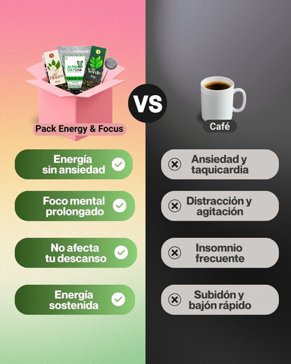 Pack Energy & Focus - Drink your Glow CL