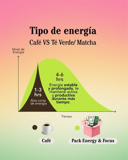 Pack Energy & Focus - Drink your Glow CL
